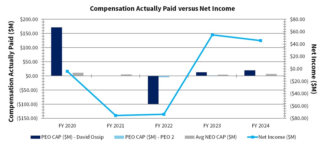 Dayforce CAP vs Net Income_ update.jpg